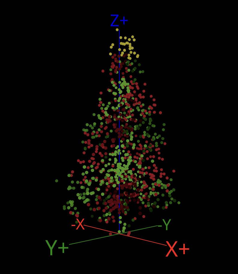 Christmas Helix